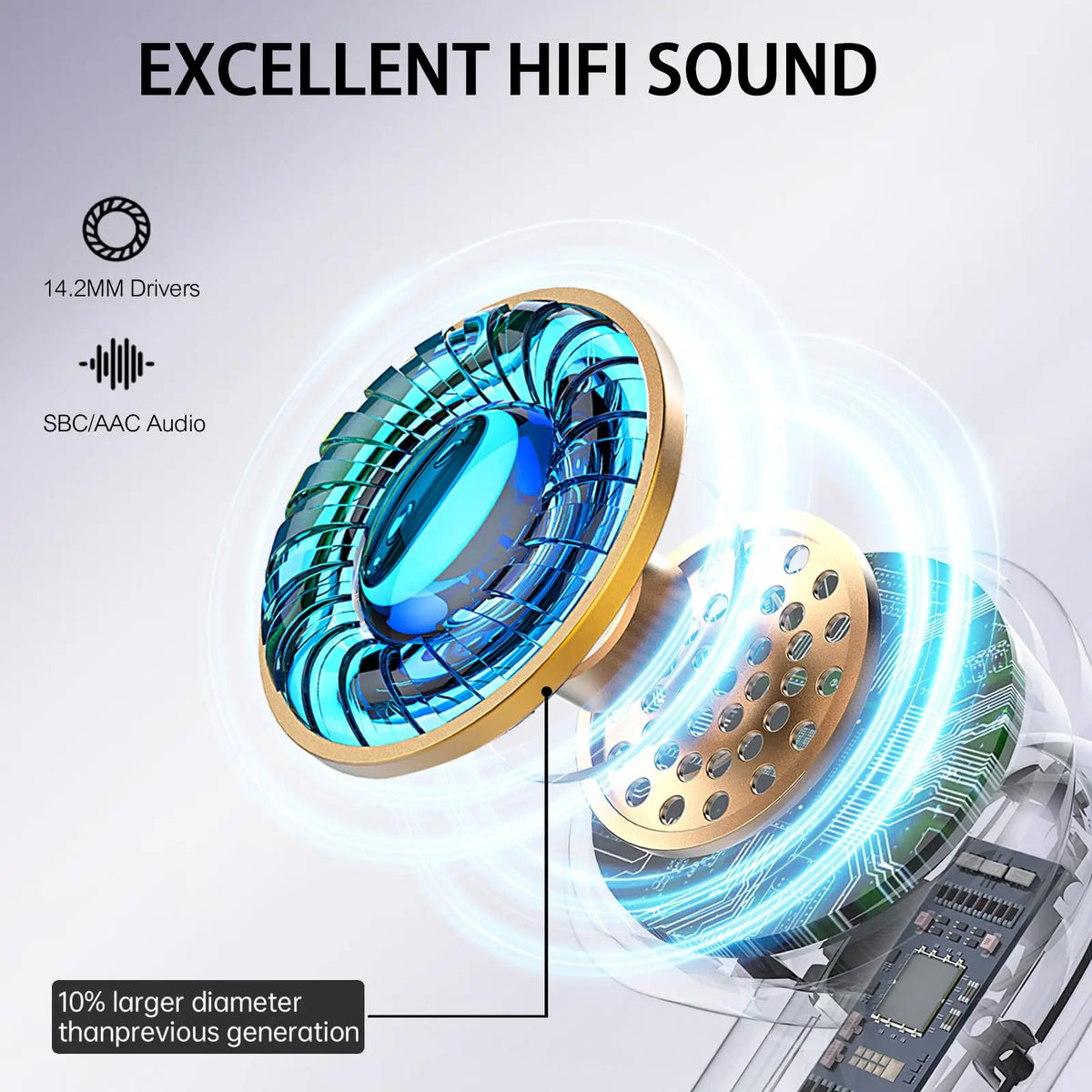 Bluetooth 5.3 Earbuds 40H Playtime, Hi-Fi Sound W/ENC Mic, IPX7 Waterproof, Comfort Fit Wireless Earphones for iOS Android