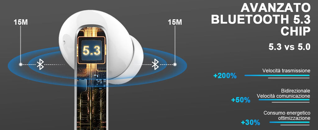 Airpods Bluetooth 5.3 Playtime 40H Waterproof IPX7 Comfort Fit Wireless Earphones for iOS Android